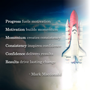 Week: “Progress fuels motivation Motivation builds momentum Momentum ...