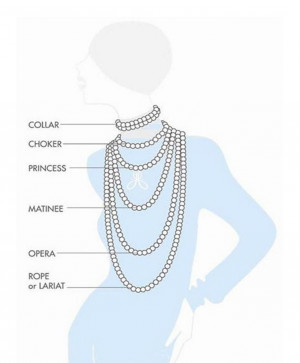 The Necklace Chart#