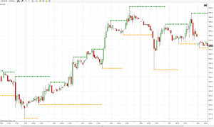 looking for an indicator I found in NinjaTrader called swing high ...