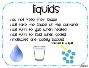 States of Matter Posters-Matter, Solids, Liquids, and Gases - Katie ...