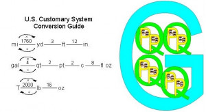 Metric And Customary Units