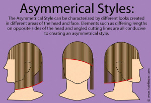 Asymmetrical Bob Hairstyles Back View