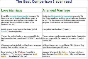 Love marriage vs. arranged marriage