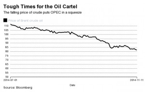 OPEC's Colluders Are in a No-Win Situation