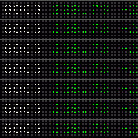 Screenshots of Led Stock Quotes Ticker Java Applet