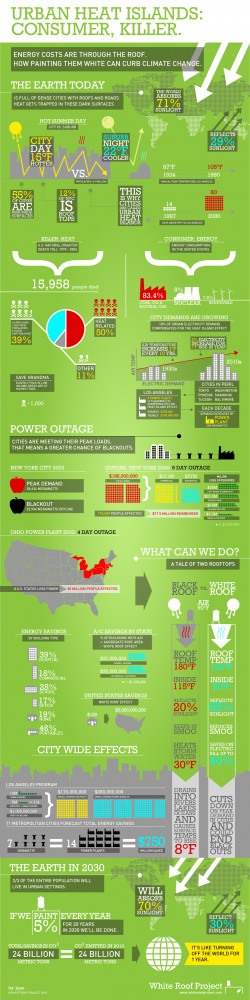Energy costs are through the roof (no pun intended) and people are ...