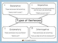 Exclamatory Sentence Worksheets