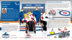 Curling Sport Quotes