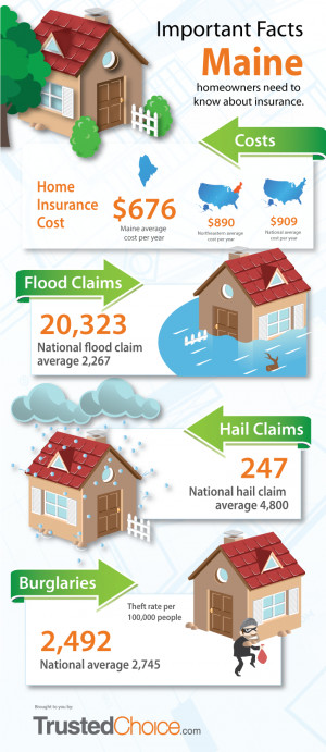 Homeowners Insurance