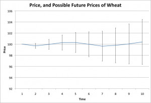 wheat futures quotes