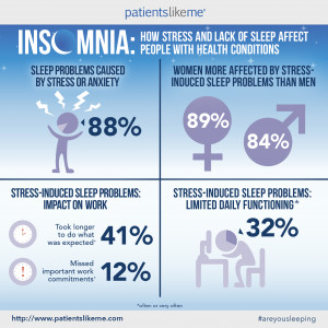 Stress_And_Lack_of_Sleep_Significantly_Affect_People_With_Health ...