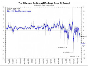 crude oil prices charts latest news on oil energy and petroleum prices ...
