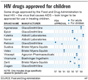 Government tested AIDS drugs on foster kids