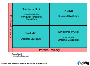 are in balance. For most people, both emotionally slutty behavior ...