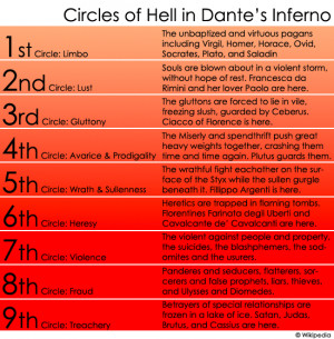 The Inferno: Cantos I-VIII Summary