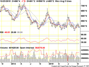 Chart Legend « To set chart options, use the handy form found to the ...
