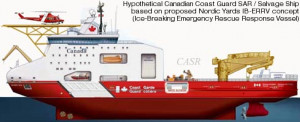 Canadian Arctic Patrol Ships
