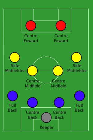 Association football 4-4-2 formation diagram - MaxDZ8 / Wikipedia ...