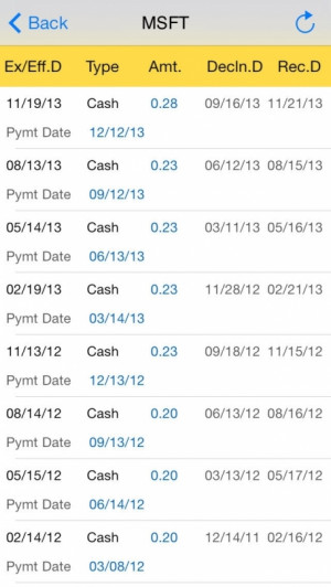 Dividend Free: Calendar, Dividend History, Real time Stock Quote ...