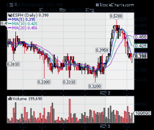 ... penny stocks, OTC Stock Alerts, OTC Stock Newsletters, Penny Stock