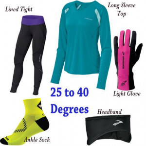 What to Wear When Running - Cold Weather