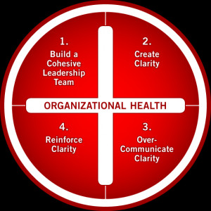 the organizational health model start building a healthy organization ...