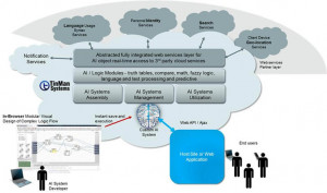 Please contact TinMan support with questions or to discuss an upcoming
