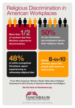 Workplace Religious Discrimination and Non-Christian Religions