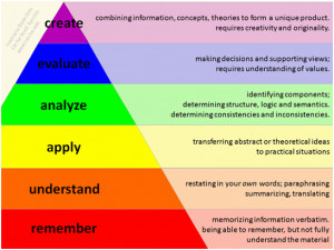 Bloom's Taxonomy - Cognitive Abilities. Nicely explained :)