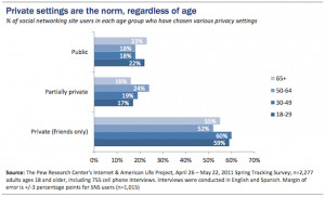 Center’s Internet and American Life Project indicates that privacy ...