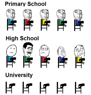 Funny Memes About School