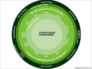Environmental sustainability eco fashion dictionary a-z