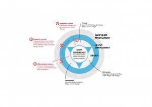 Types Of Corporate Culture