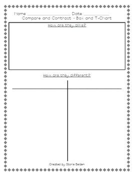 ... .com/Product/Graphic-Organizers-Compare-and-Contrast Like