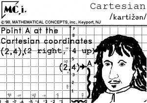 ... Descartes, mathematician and philosopher. EX. The Cartesian