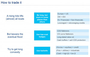 So how should one, according to Citi, trade the biggesst equity bubble ...