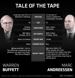 Venture capitalist Marc Andreessen doesn't seem to think Warren ...