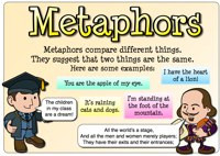 metaphors poster a poster that explains what metaphors are