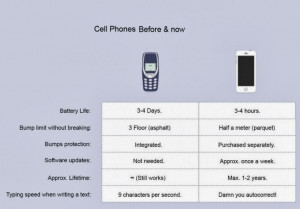 Cell phones Before And Now