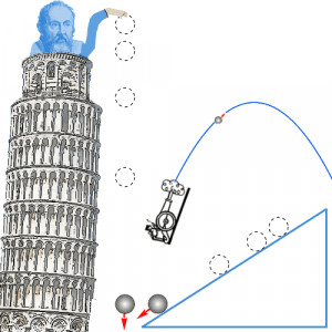 Galileo investigated the effect of gravity on falling bodies. He found ...