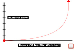 Snow Day Charts To Help You Weather The Storm