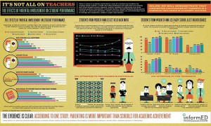 The Best Infographics About Parent Involvement In Schools