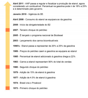 Meio ambiente ganha com biocombustíveis