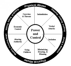 cycle-of-abuse.gif