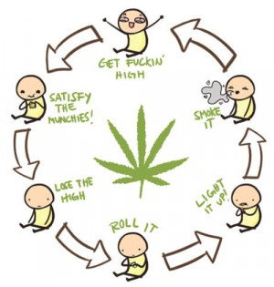 humor cartoon weed drugs comic funny