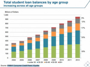 generation drowning in debt: More students and grads falling behind ...