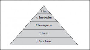 Elko and Beausay develop the pyramid of 'True Greatness' with process ...