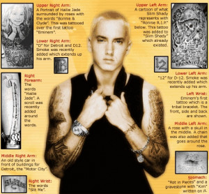 Eminems Tattoos, Bruce Mather, Tattoo Diagram, Eminem Tattoos, Eminem ...