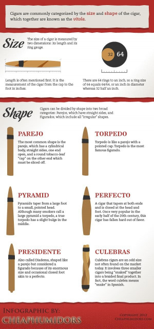 INFOGRAPHIC] Cigar Sizes and Shapes « CheapHumidors.com Blog