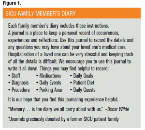 Transforming Care: Developing a Patient- and Family-Centered ICU